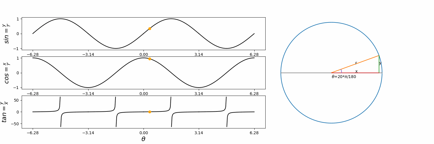 animation_circle