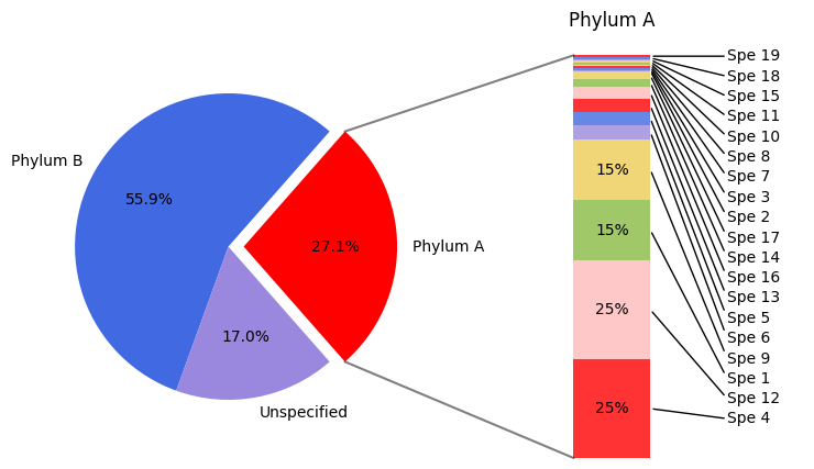 bar_of_pie_plot