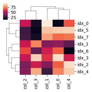 heatmap