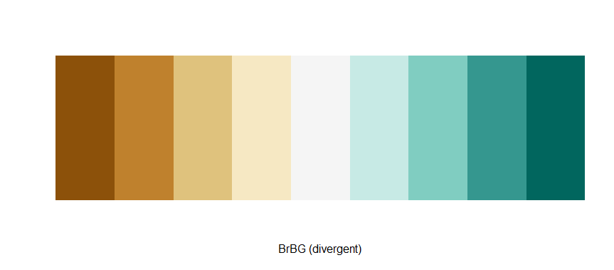 ColorMap
