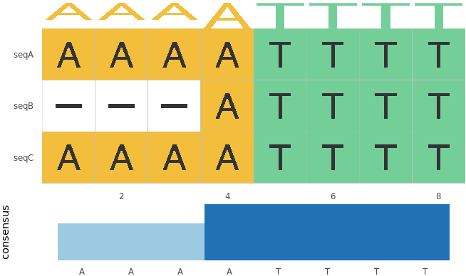 GGMSA