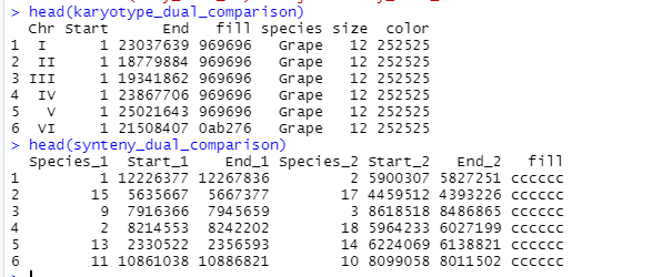 dual data
