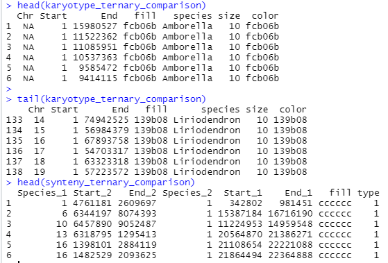 ternary data