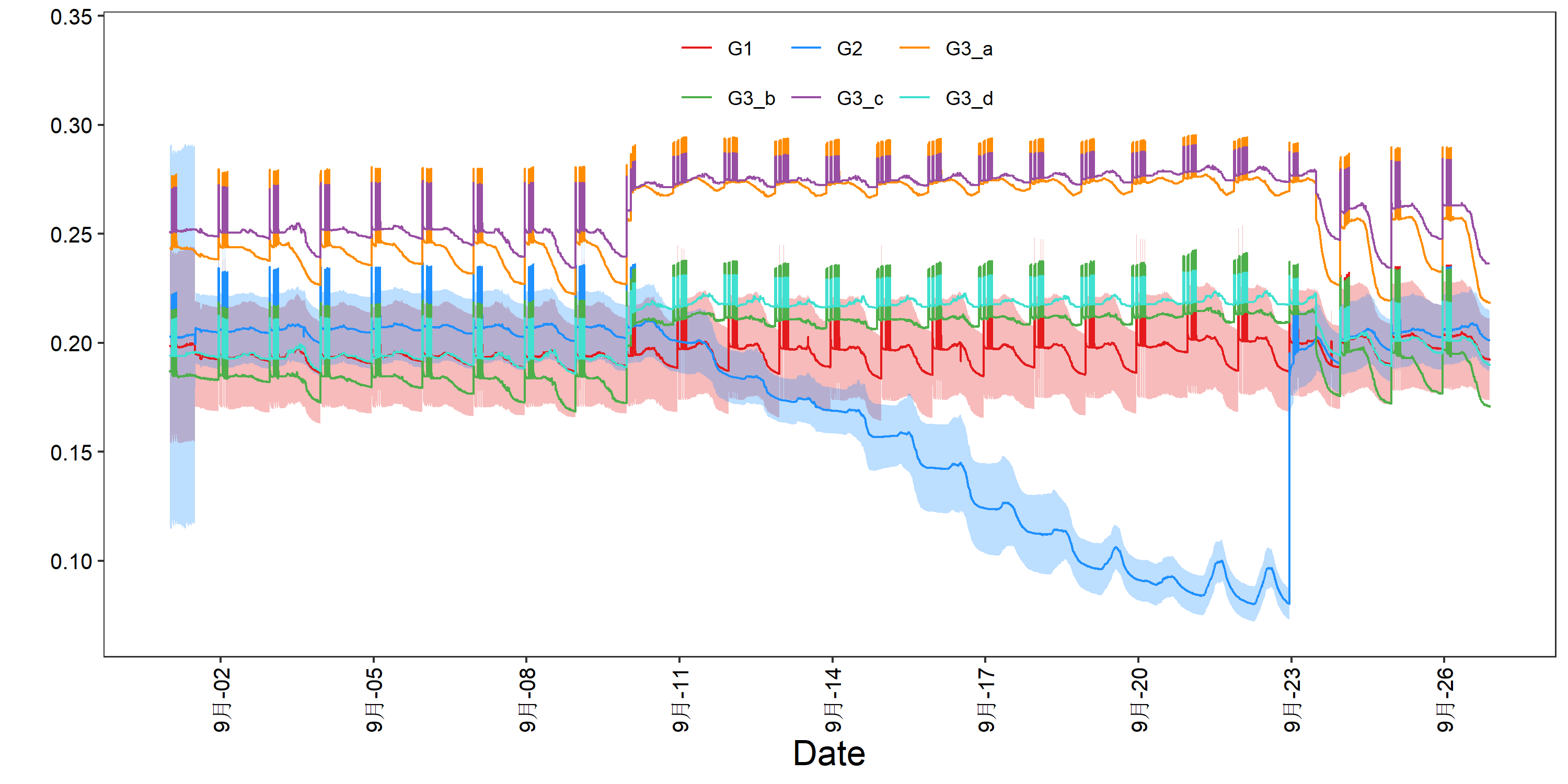 TimeSeries