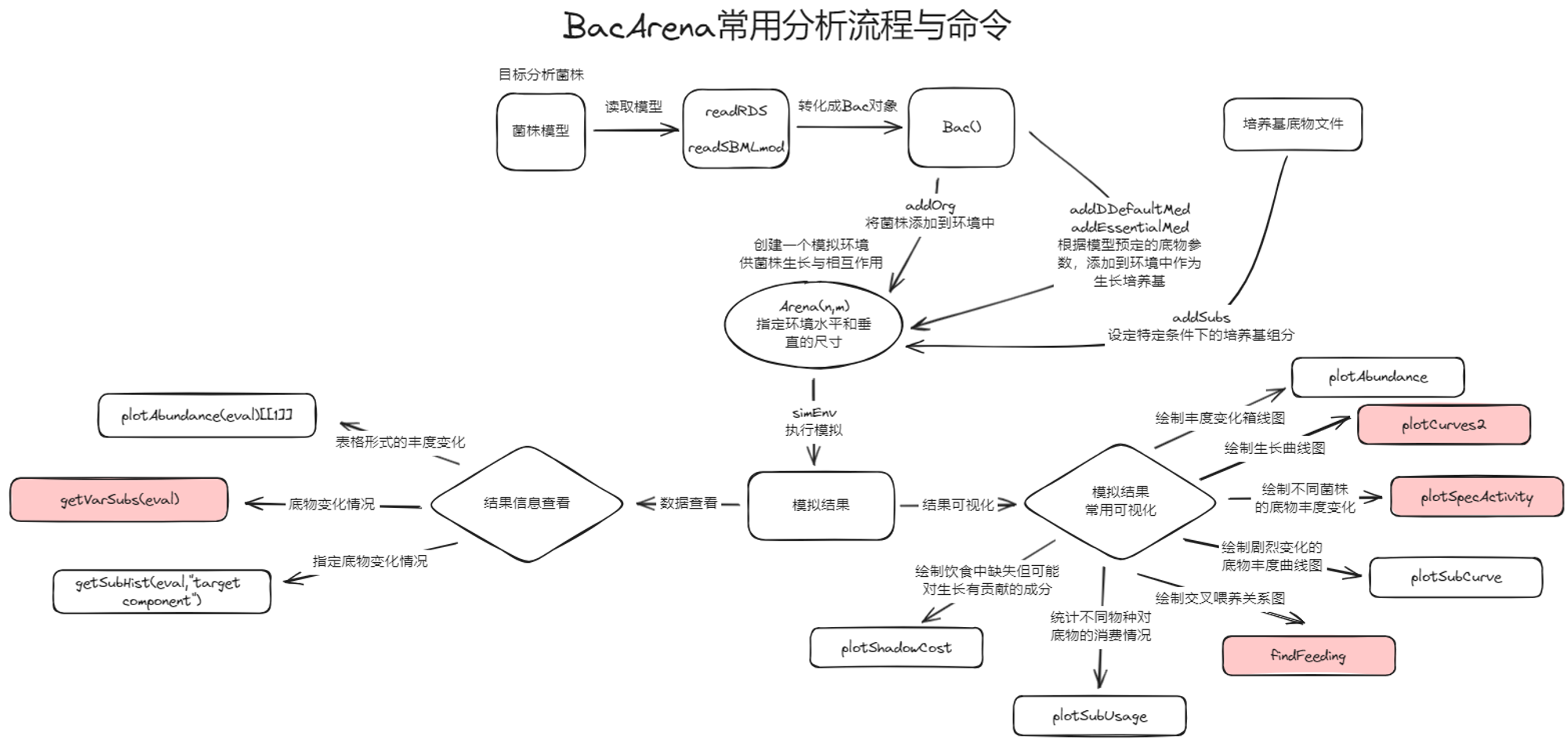 BacArena_Cheat_Sheet