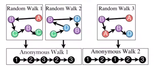 AnonymousWalk