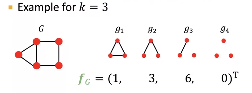 Bag-of-Graphlets-1