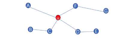 Struc2Vec1