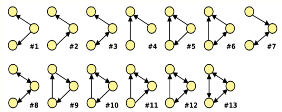 subgraph