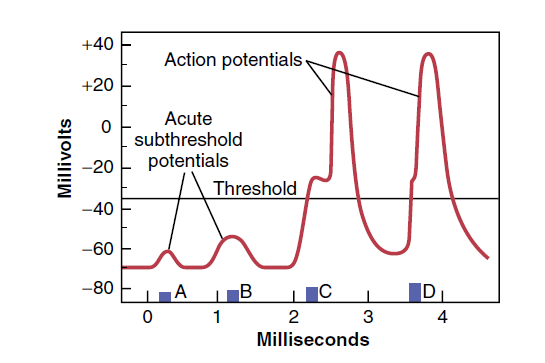 Figure 5-18