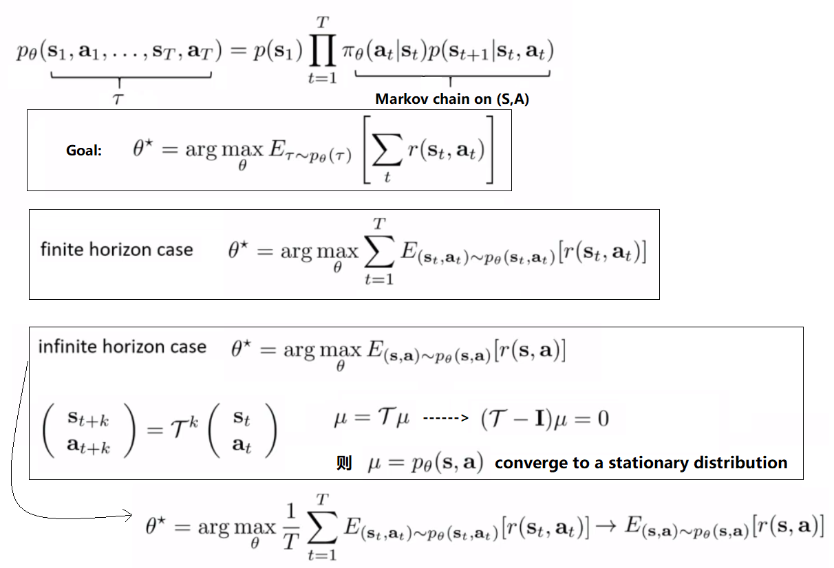 Goal of RL - Finite horizon case & Infinite horizon case