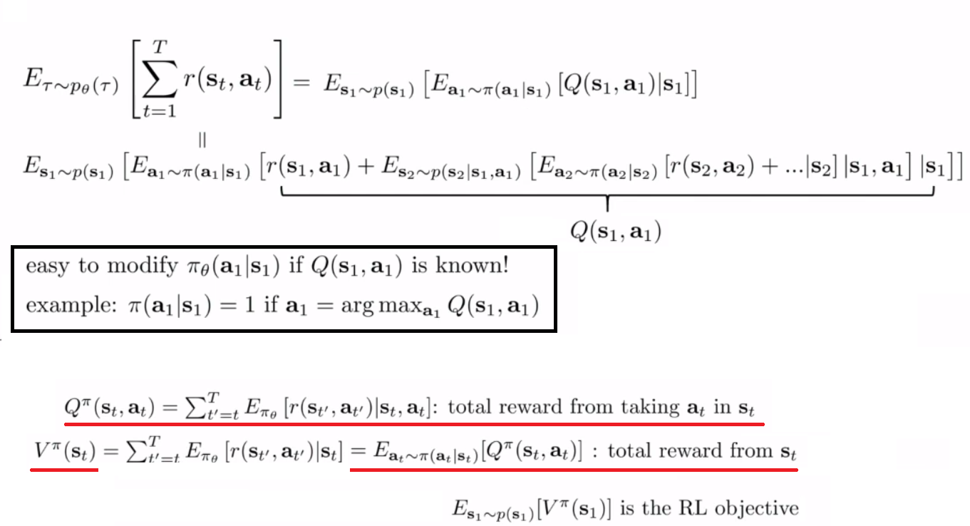 Q Function