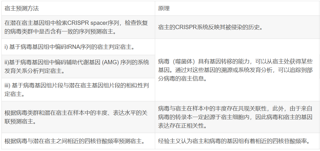 https://blog.csdn.net/woodcorpse/article/details/118214599