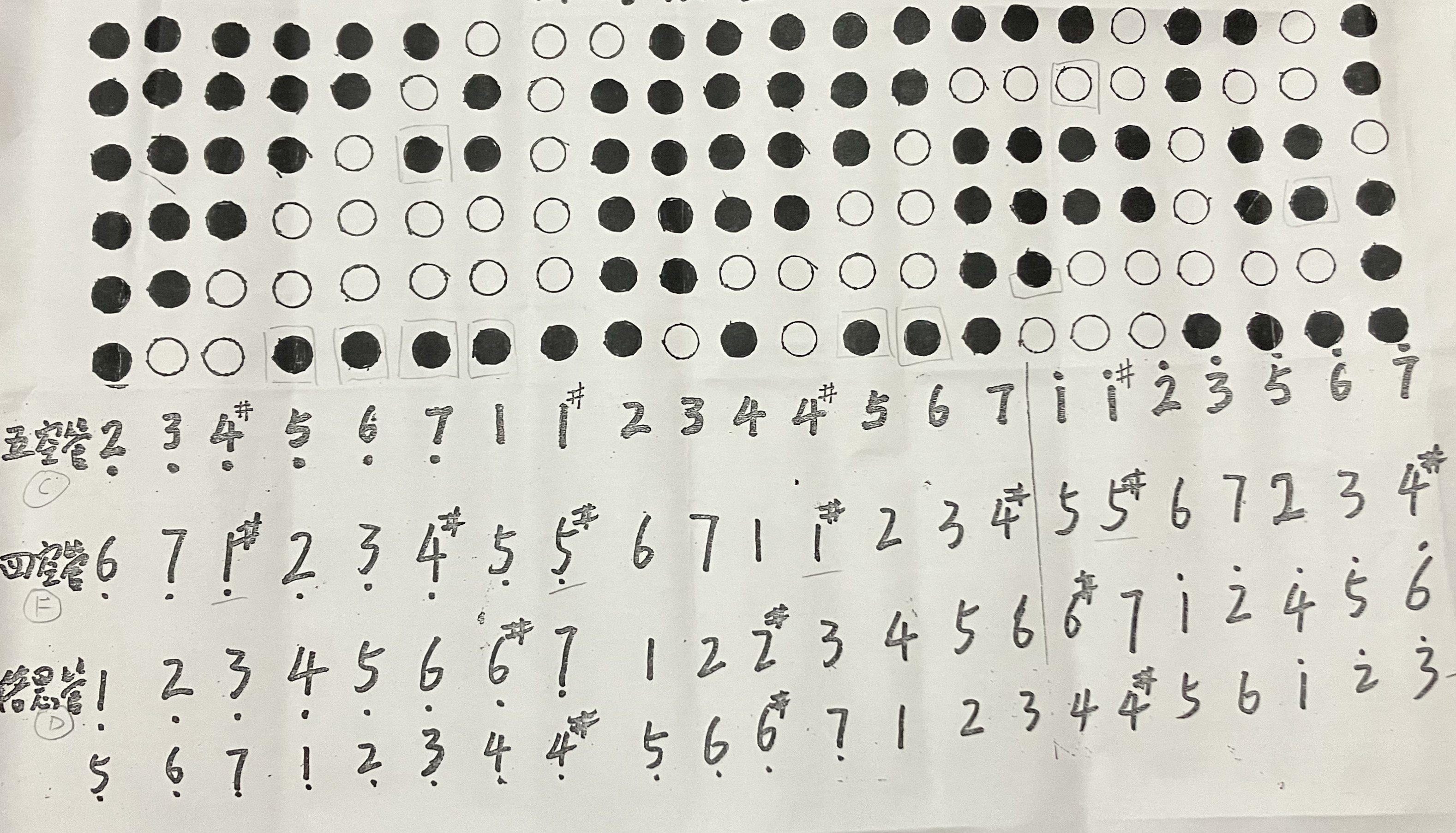 黄书前 处购箫所得指法谱